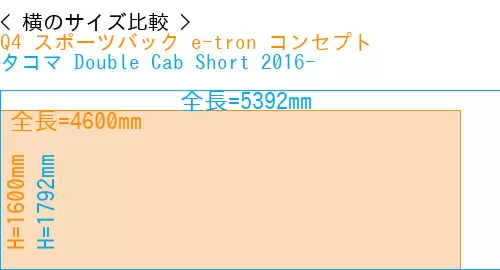 #Q4 スポーツバック e-tron コンセプト + タコマ Double Cab Short 2016-